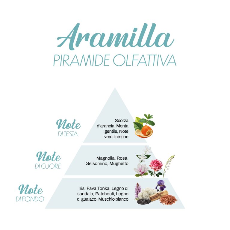 Perle di ARAMILLA (EL)