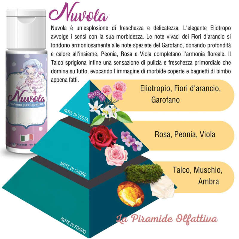 Αρωματικό υφασμάτων Nuvola 250ml.