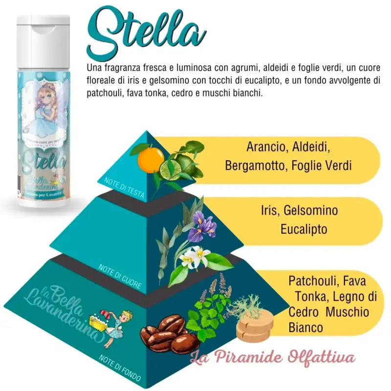 Αρωματικό πλυντηρίου Stella 250ml. NEW!!!!!!!!!!!!!!!