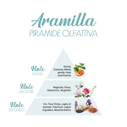 Αρωματικό πλυντηρίου ARAMILLA (EL), 500ml. ΔΙΑΘΕΣΙΜΟ ΑΠΟ 17/06/2026