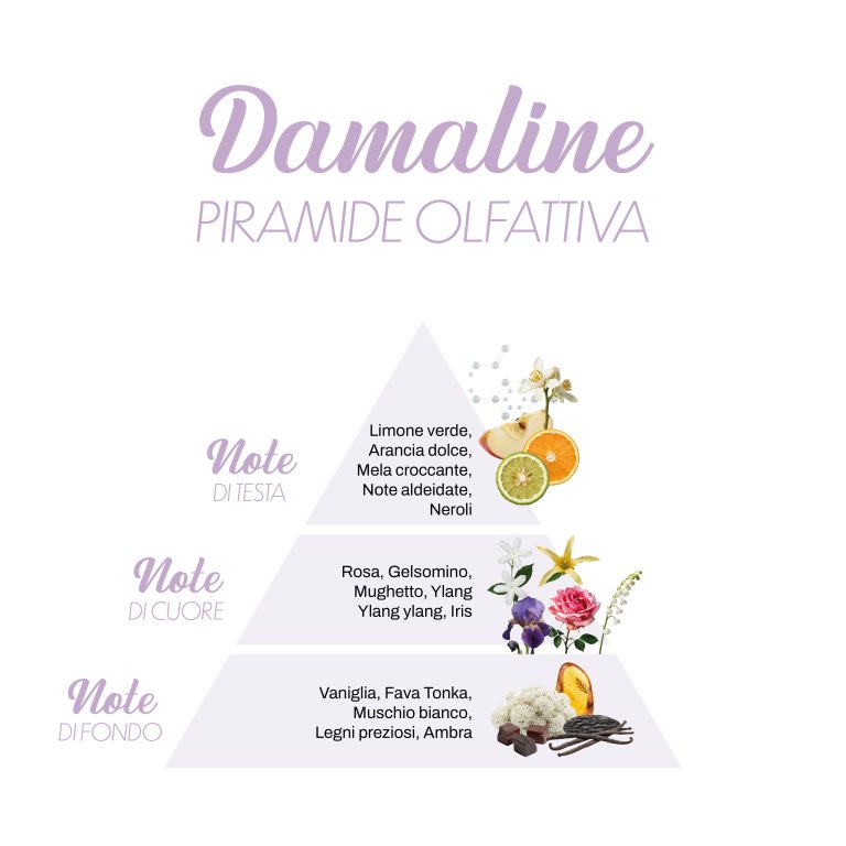 Αρωματικό πλυντηρίου DAMALINE (DI), 250 ml