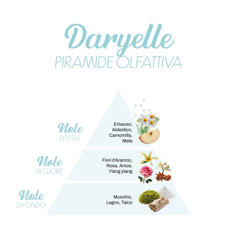 Αρωματικό πλυντηρίου DARYELLE (AR), 500ml. ΔΙΑΘΕΣΙΜΟ ΑΠΟ 17/06/2026