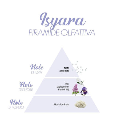 Αρωματικό πλυντηρίου ISYARA (JA), 500ml . ΔΙΑΘΕΣΙΜΟ ΑΠΟ 16/06/2026