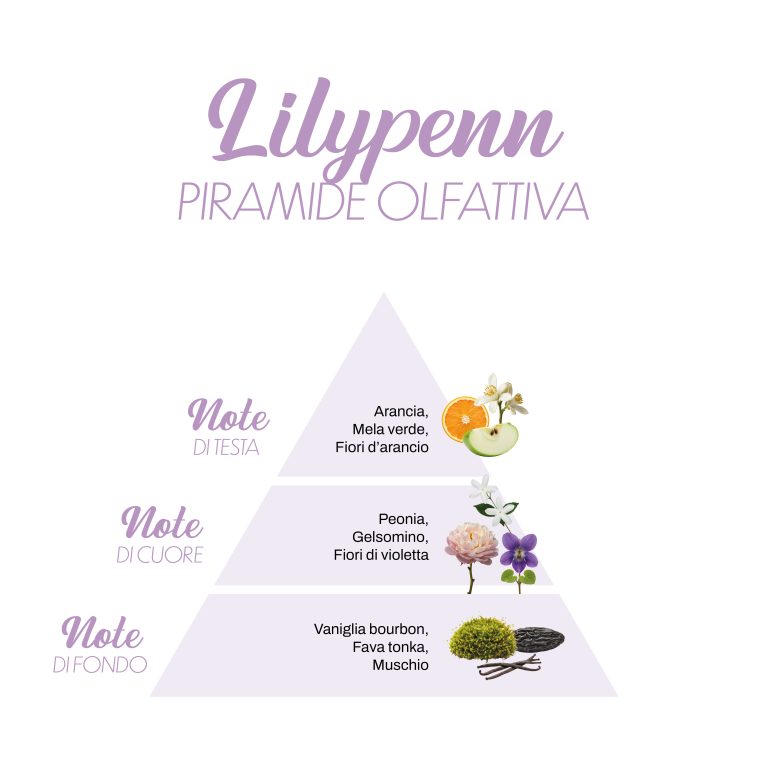 Αρωματικό πλυντηρίου LILYPENN (PE), 500ml. ΔΙΑΘΕΣΙΜΟ ΑΠΟ 17/06/2026