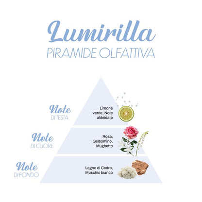 Αρωματικό πλυντηρίου LUMIRILLA (CI), 500ml