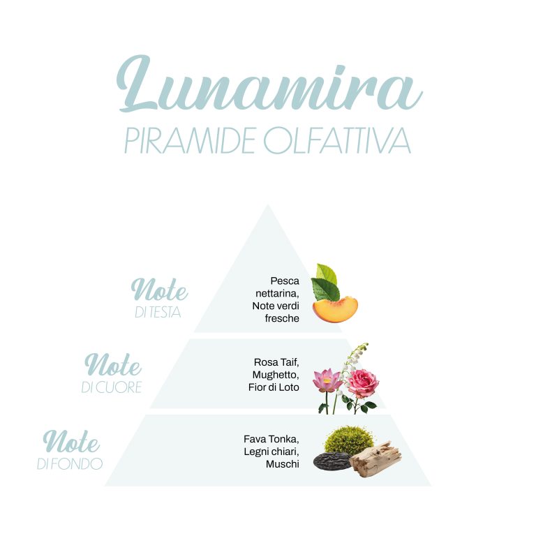 Perle di LUNAMIRA (FA)