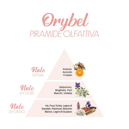Spray υφασμάτων ORYBEL (LO), 250ml.