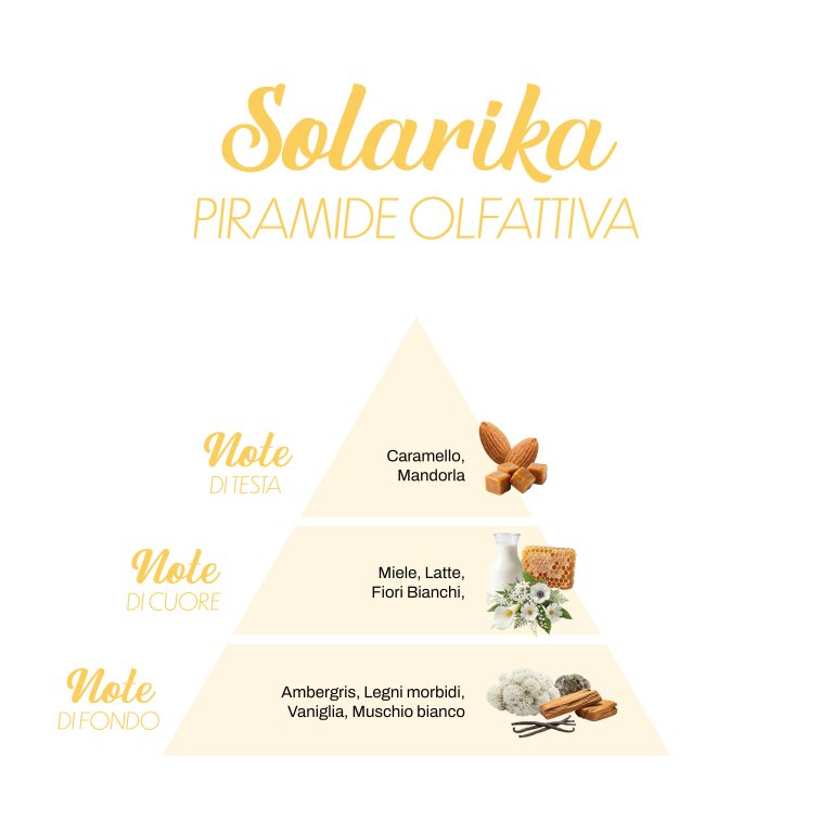 Αρωματικό πλυντηρίου SOLARIKA (MA), 500ml