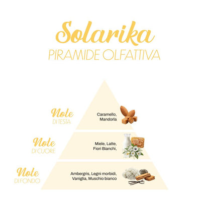 Αρωματικό πλυντηρίου SOLARIKA (MA), 500ml