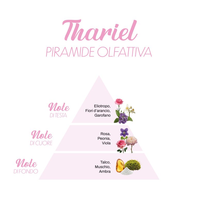 Aρωματικό πλυντηρίου THARIEL (NU), 500ml