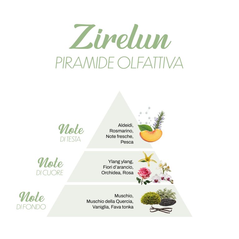 Αρωματικό πλυντηρίου ZIRELUN (SO), 250ml