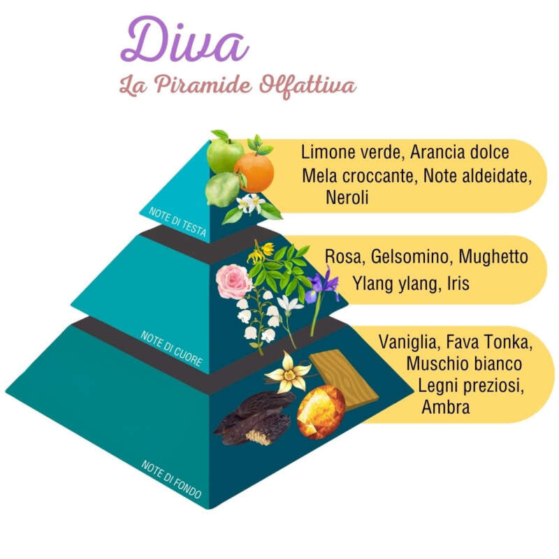 Αρωματικό πλυντηρίου Diva 30ml.