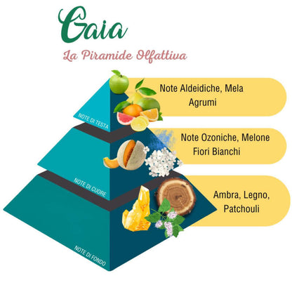 Αρωματικό πλυντηρίου Gaia 250ml.
