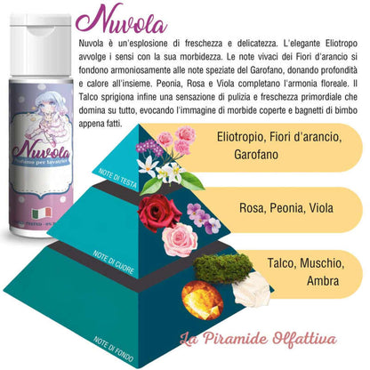Αρωματικό πλυντηρίου Nuvola 250ml