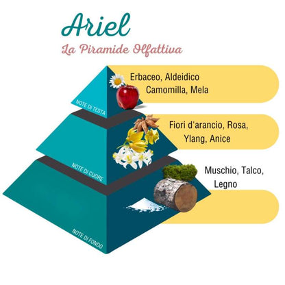 Αρωματικό πλυντηρίου Ariel 250ml. ΔΙΑΘΕΣΙΜΟ ΑΠΟ 10/06/2026