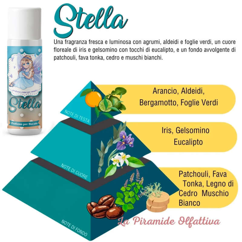 Αρωματικό πλυντηρίου Stella 250ml.